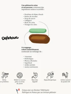 Pâtisserie pour chien - Le Moelleux Hygiène bucco-dentaire - Delamour